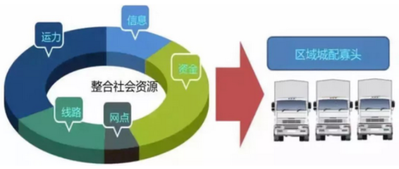 全面解析城市物流配送的发展趋势 从末端枢纽到智慧血脉的重构